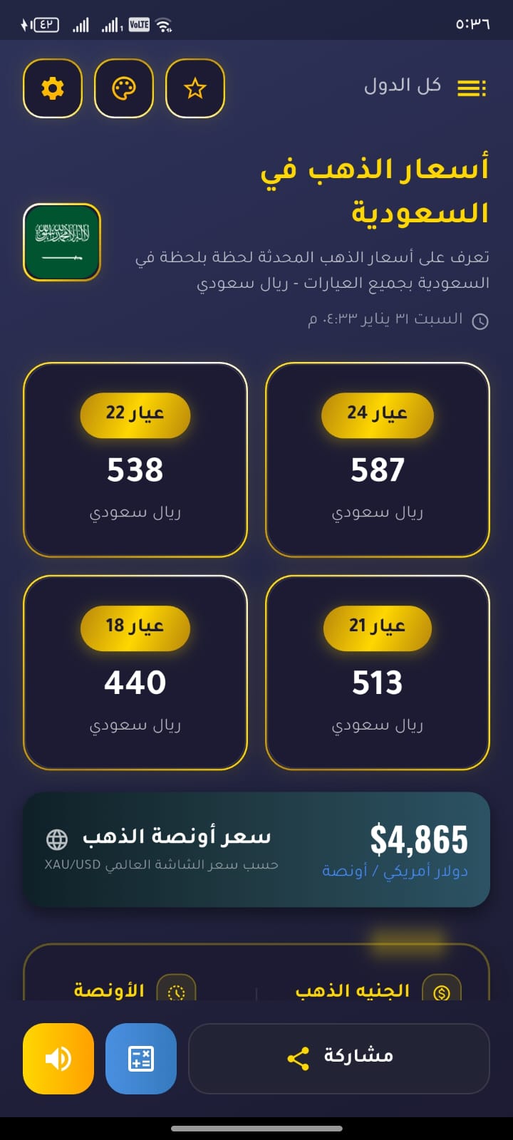 رسوم بيانية لتحليل أسعار الذهب