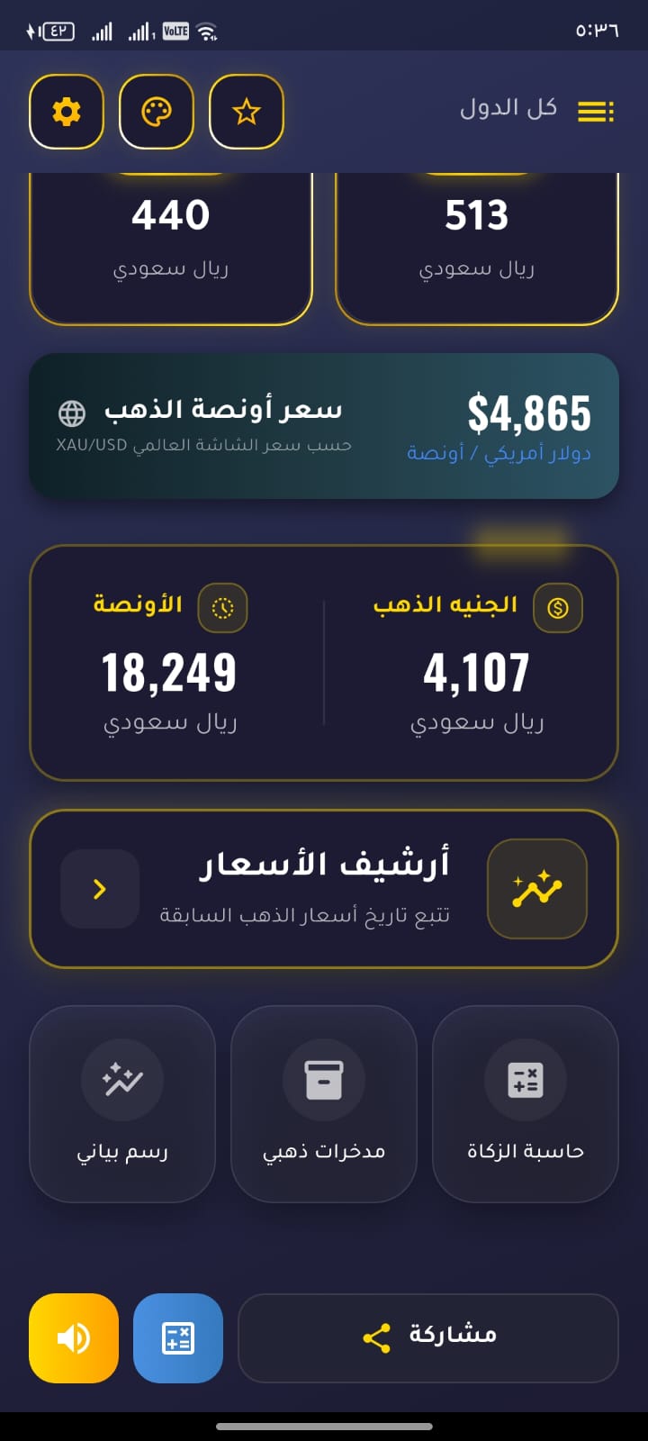 تنبيهات مخصصة لأسعار الذهب والفضة