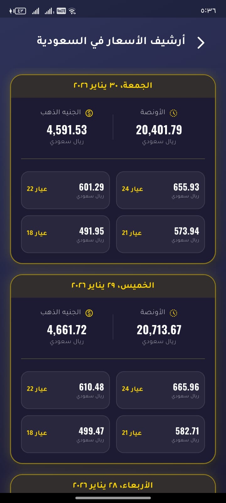 أسعار السبائك والجنيهات الذهب